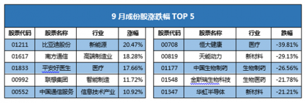 富途證券發(fā)布9月新經(jīng)濟指數(shù)報告 全球新經(jīng)濟走向何方？