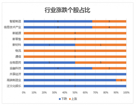 富途證券發(fā)布9月新經(jīng)濟指數(shù)報告 全球新經(jīng)濟走向何方？
