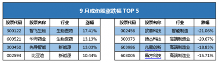 富途證券發(fā)布9月新經(jīng)濟指數(shù)報告 全球新經(jīng)濟走向何方？