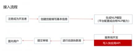 小米漂流瓶快應用橫空出世，語音+快應用還能這么玩
