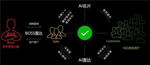 人工智能名片加推功能盤(pán)點(diǎn)，引領(lǐng)智能名片新篇章
