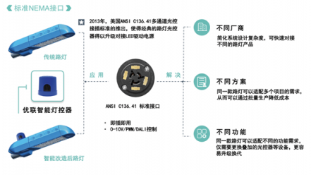 優(yōu)聯(lián)智能燈控系統(tǒng)升級：NB-IoT將引領(lǐng)智慧照明新風潮