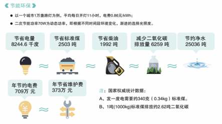 優(yōu)聯(lián)智能燈控系統(tǒng)升級：NB-IoT將引領(lǐng)智慧照明新風潮