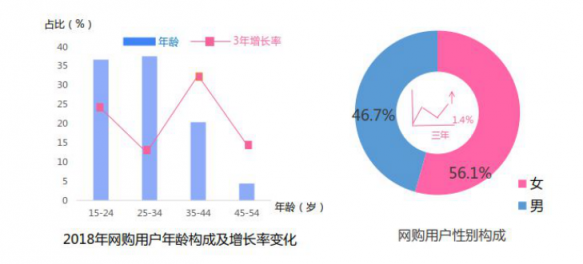 淘寶營(yíng)銷(xiāo)的超全必備知識(shí)點(diǎn)，微播易為您整理好了