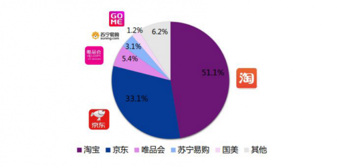 淘寶營(yíng)銷(xiāo)的超全必備知識(shí)點(diǎn)，微播易為您整理好了