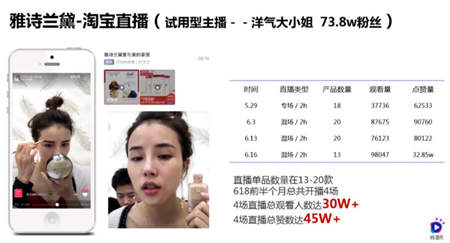 雙11淘寶營(yíng)銷的超全必備知識(shí)點(diǎn)，微播易為您整理好了