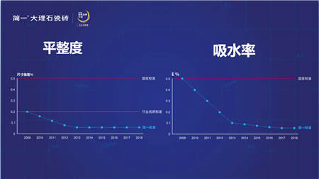 高檔裝修，為什么更多人選擇簡(jiǎn)一大理石瓷磚密縫鋪貼服務(wù)？