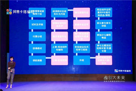 獲丁磊力薦的網(wǎng)易卡搭，如何吸引了十多個省市機構(gòu)合作