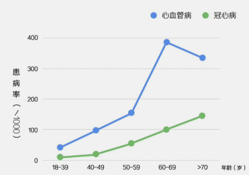 重陽(yáng)節(jié)臨近 京東金融保險(xiǎn)平臺(tái)上線兩款中老年人專屬保險(xiǎn)