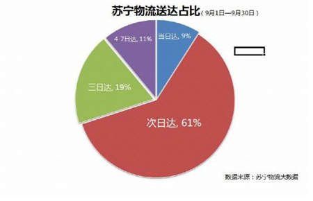 萬臺家電低至五折，蘇寧易購官方旗艦店雙11送大禮！