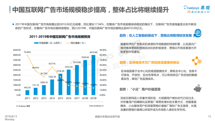 信息流廣告正值風(fēng)口，惠頭條順勢(shì)而為