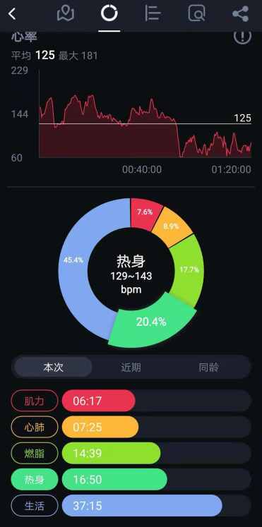 李子成說(shuō)：沒(méi)有練過(guò)輕松跑，再怎么跑都不會(huì)輕松！