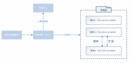 華云數(shù)據(jù)：淺談微服務(wù)架構(gòu)下的服務(wù)發(fā)現(xiàn)機制