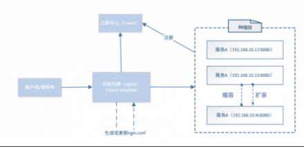 華云數(shù)據(jù)：淺談微服務(wù)架構(gòu)下的服務(wù)發(fā)現(xiàn)機制