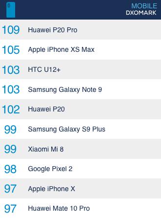 看過這些樣張后，明白華為P20 Pro霸榜DxOMark 的原因了！