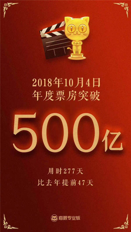 國(guó)慶檔口碑效應(yīng)加快，看娛樂(lè)多元化下貓眼平臺(tái)如何吸引用戶