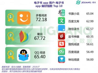 極光大數(shù)據(jù)：聽書盛行時(shí)代，電子書前景如何？