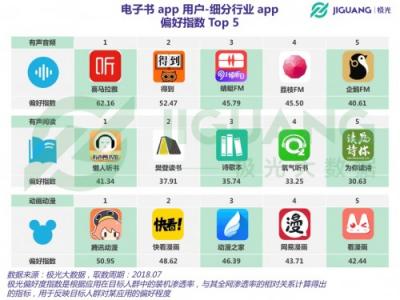 極光大數(shù)據(jù)：聽書盛行時(shí)代，電子書前景如何？