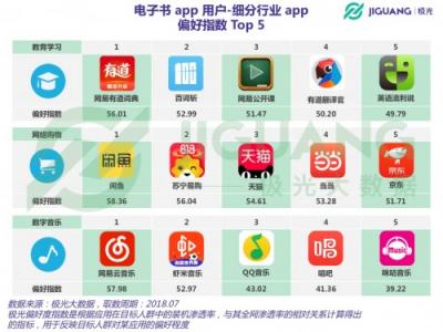 極光大數(shù)據(jù)：聽書盛行時(shí)代，電子書前景如何？