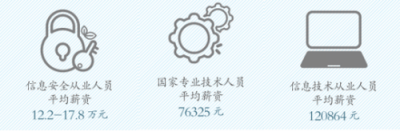 破殼學(xué)院聯(lián)合百度安全、小米安全展開(kāi)深度合作 引導(dǎo)行業(yè)健康發(fā)展