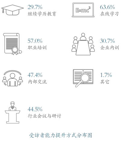 破殼學(xué)院聯(lián)合百度安全、小米安全展開(kāi)深度合作 引導(dǎo)行業(yè)健康發(fā)展