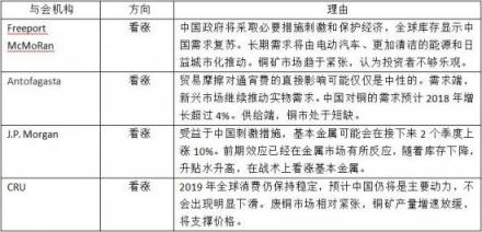 加佳有色：直擊LME年會 銅被大佬再次看好？