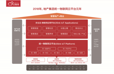 云智易亮相物博會，智慧社區(qū)解決方案驚艷全場