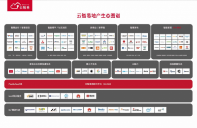 云智易亮相物博會，智慧社區(qū)解決方案驚艷全場