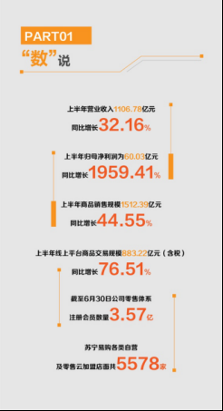 蘇寧智慧零售全面提速，零售行業(yè)變革跨入質變階段