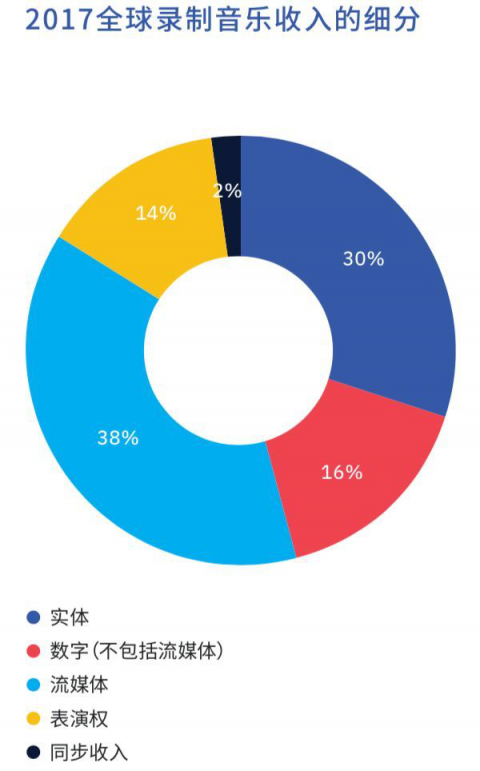 獲百度、GA、博裕資本等投資，網(wǎng)易云音樂(lè)加速音樂(lè)傳播生態(tài)布局