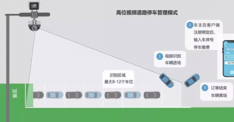 精英路通打造上海首個高位視頻路側(cè)停車項目