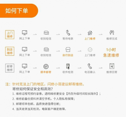 想要快速解決手機(jī)維修問(wèn)題？閃修俠公眾號(hào)一鍵下單