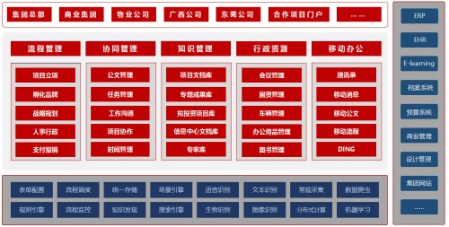 益田集團(tuán)：借力釘釘+藍(lán)凌0A，實(shí)現(xiàn)智慧地產(chǎn)的高效辦公