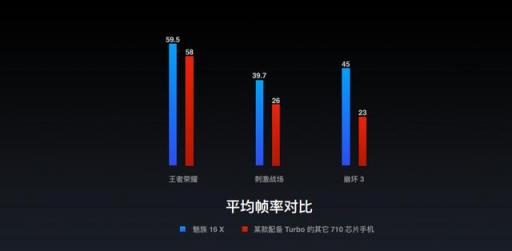 魚與熊掌不可兼得？魅族16X：顏值和性能我全都要