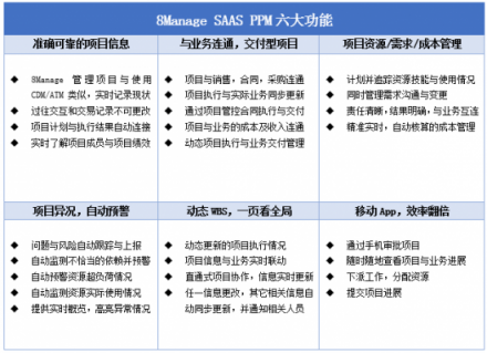 8Manage 項(xiàng)目云重磅發(fā)布，聚焦企業(yè)數(shù)字化升級(jí)