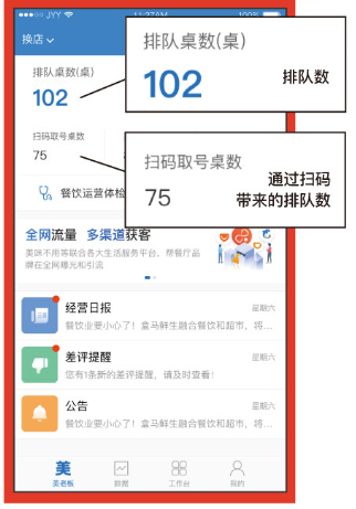 得會員者得天下,教你如何在餐飲界將會員一網(wǎng)打盡