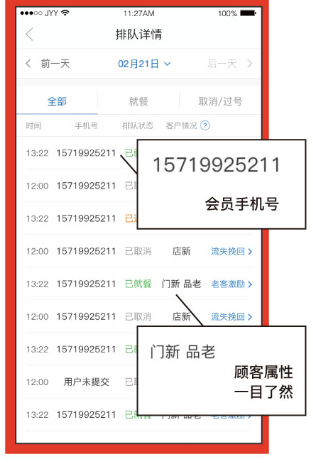 得會員者得天下,教你如何在餐飲界將會員一網(wǎng)打盡
