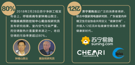 雙十一空調(diào)市場涼涼？蘇寧：今秋將迎“東北虎”！