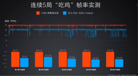 小米8屏幕指紋版引領(lǐng)壓感屏幕指紋技術(shù)潮流，僅3199元起