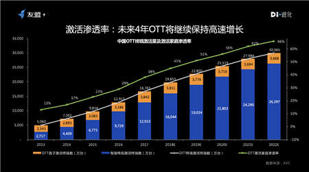 雷鳥科技副總裁王凌晨出席2018UBDC 談數(shù)據(jù)智能驅(qū)動(dòng)下的大屏運(yùn)營(yíng)實(shí)踐