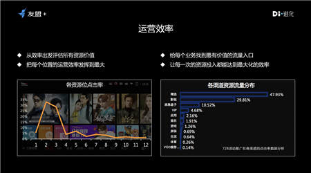 雷鳥科技副總裁王凌晨出席2018UBDC 談數(shù)據(jù)智能驅(qū)動(dòng)下的大屏運(yùn)營(yíng)實(shí)踐