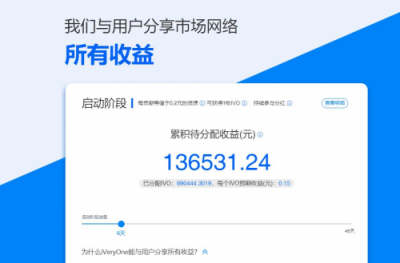 厚積薄發(fā)的市場網(wǎng)絡(luò)iVeryOne，如何成為熊市福音？
