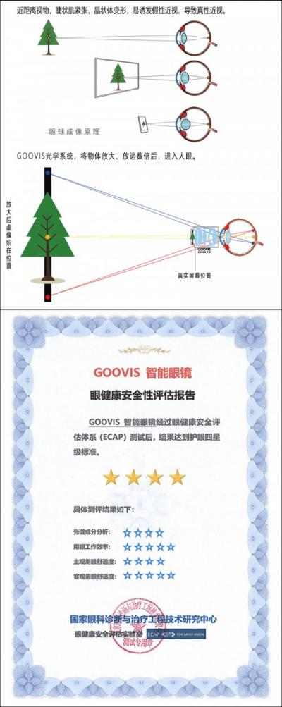 VR觀影設(shè)備價(jià)格下行，GOOVIS憑什么持續(xù)走高