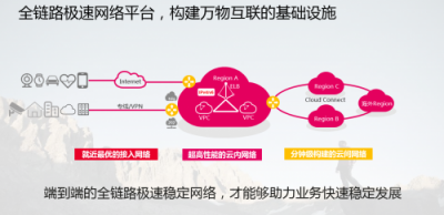 華為云下一代網(wǎng)絡架構重新定義優(yōu)質(zhì)網(wǎng)絡內(nèi)涵：全鏈路最優(yōu)才是真的優(yōu)