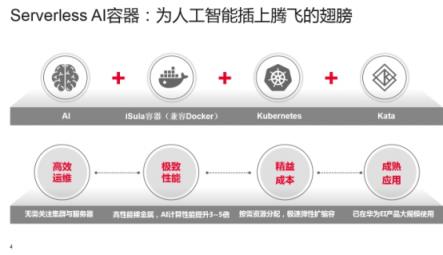 華為云全球首款基于Kubernetes的Serverless容器服務正式商用發(fā)