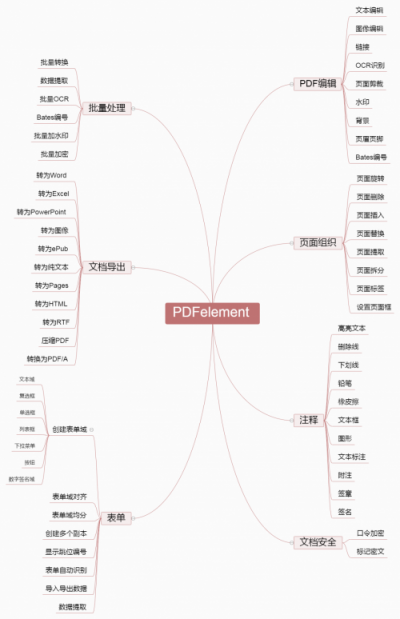 誰才是PDF編輯高手？