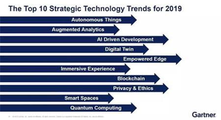 Gartner Symposium / ITxpo 2018 ，文思海輝亮相國際IT行業(yè)盛會(huì)