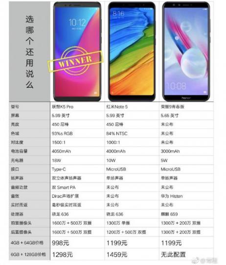 千元影霸聯(lián)想K5 Pro震撼來(lái)襲，娛樂(lè)黨選哪個(gè)還用說(shuō)嗎？