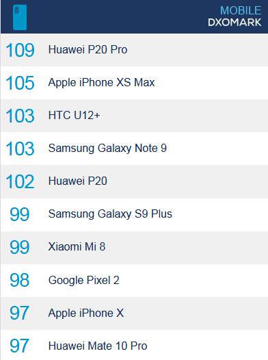 iPhone XS對比華為P20 Pro 夜拍誰更強(qiáng)？