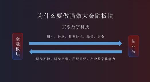 京東金融何以高頻進(jìn)化？背后是“長(zhǎng)期價(jià)值信仰”支撐
